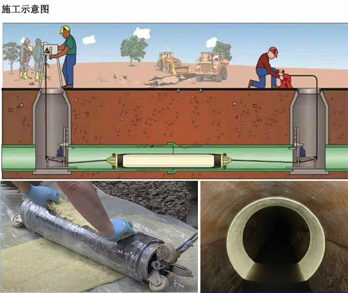 周宁管道局部点状修复